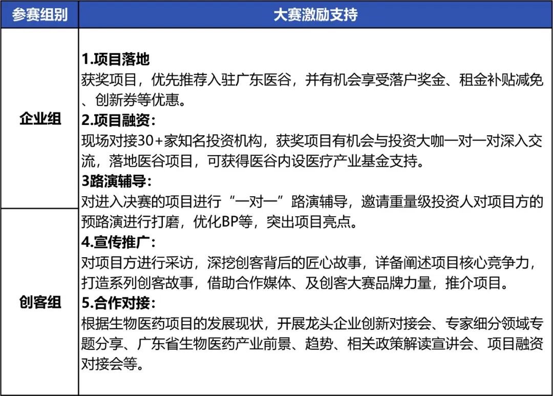 大赛激励支持