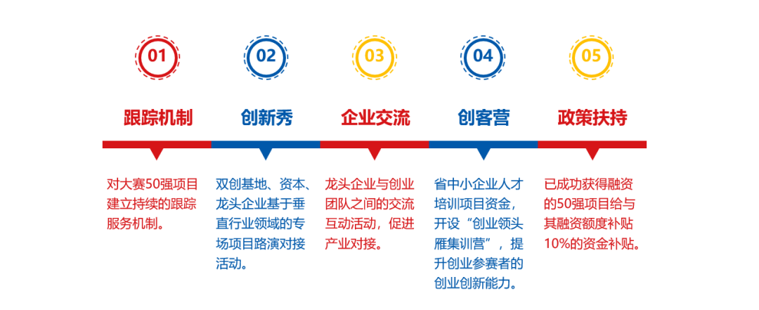 注重赛后跟踪服务